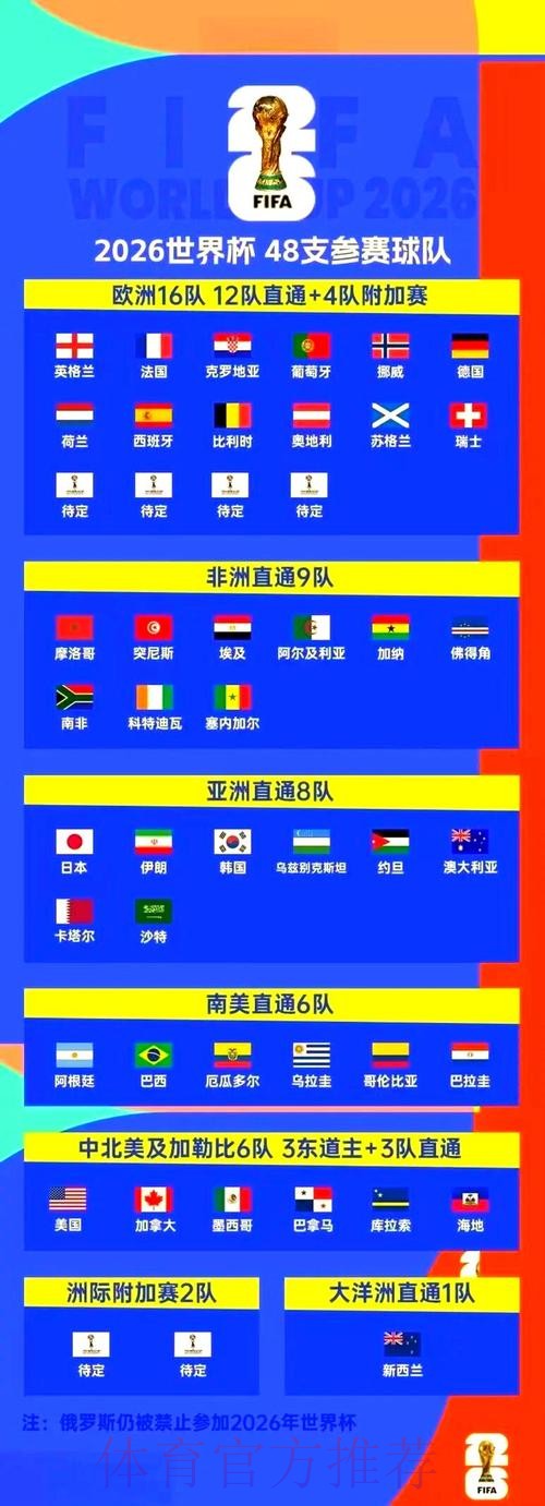 2026世界杯决赛赛程详细解析与观赛指南